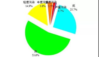 信用海口