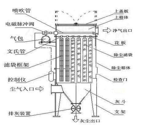 布袋除尘器厂家 乾鑫环保 布袋除尘器